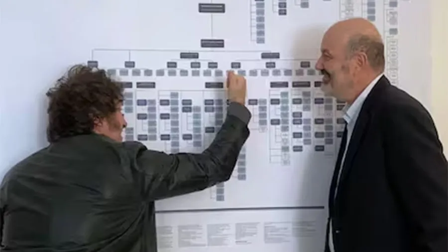 Javier Milei junto Federico Sturzenegger. Javier Milei junto Federico Sturzenegger.